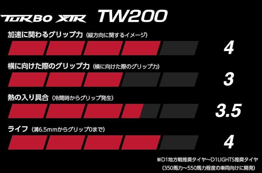 Amazon.co.jp: MAXEN(マクセン) TURBO XTR 200AA 265/35R18 18